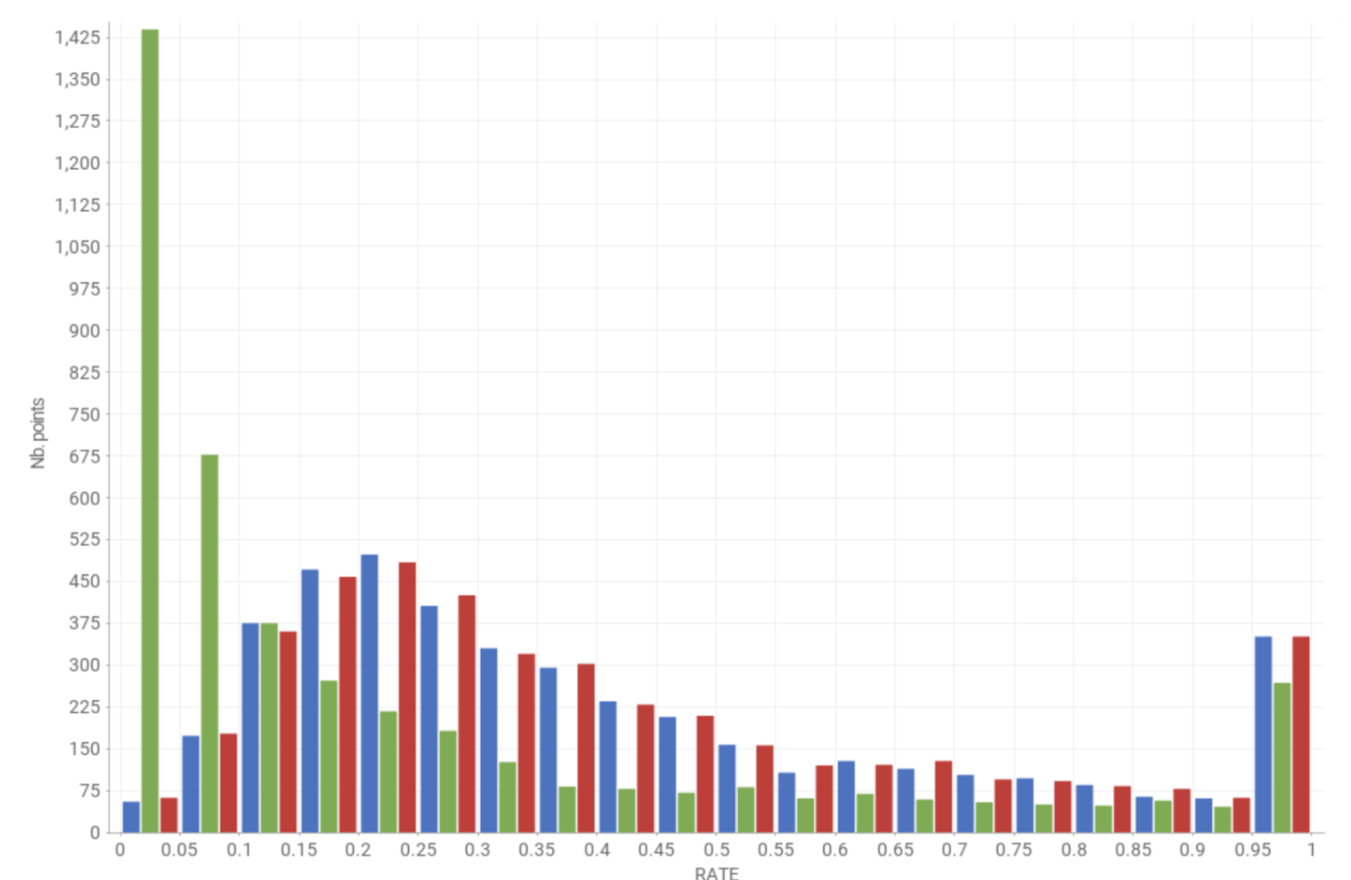 nebra_selection_rate.png