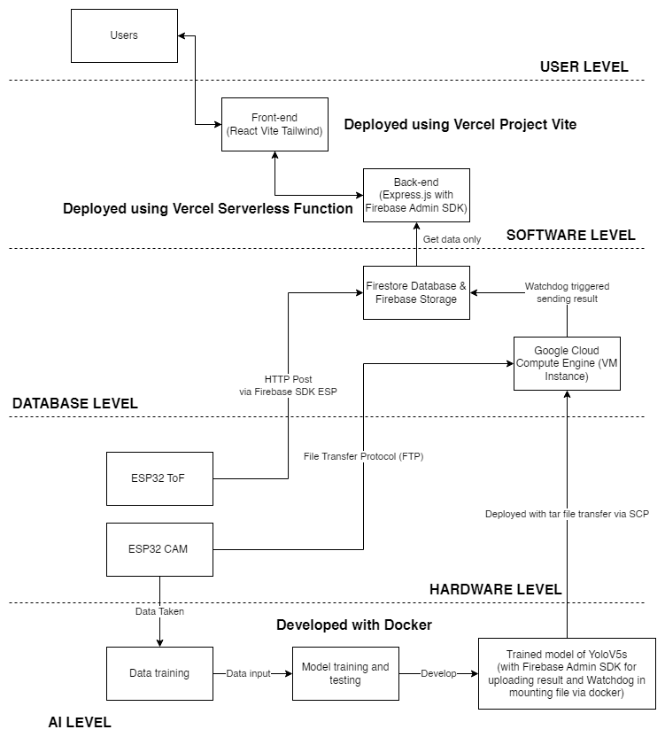 FlowDiagram.drawio.png