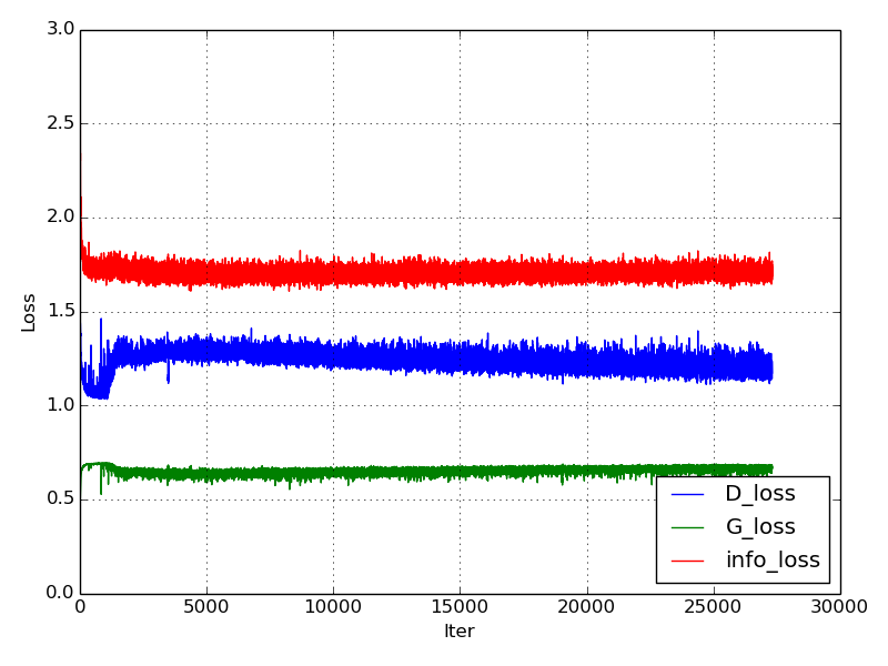 infoGAN_loss.png