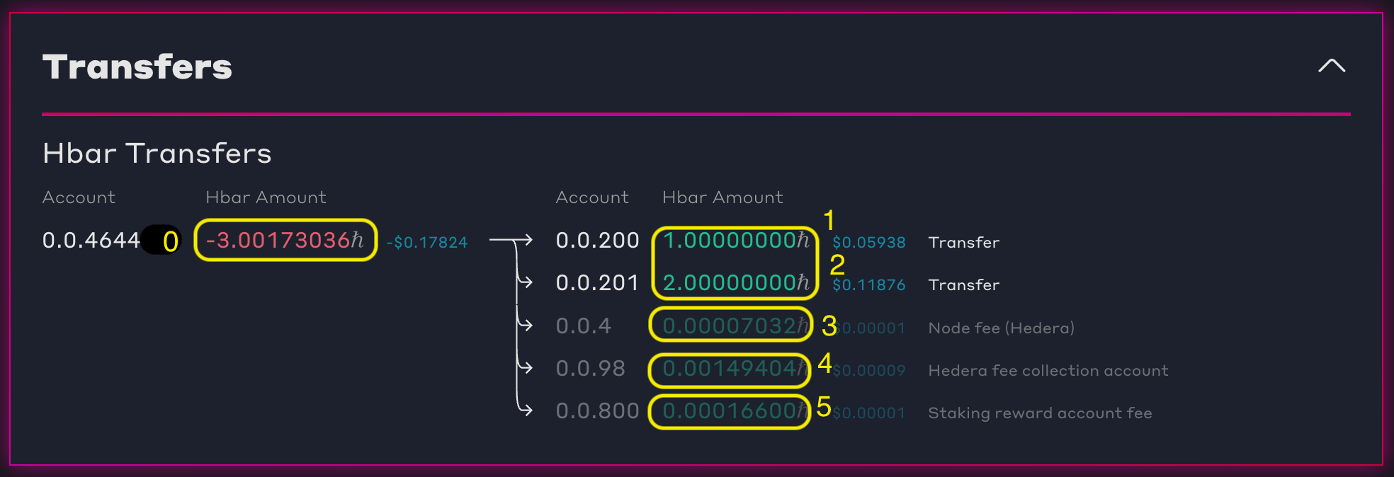 transfer-hbar-hashscan.png