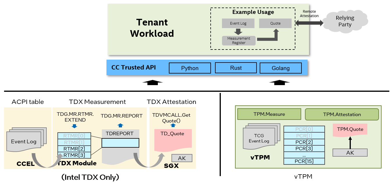 cc-trusted-foundation.png