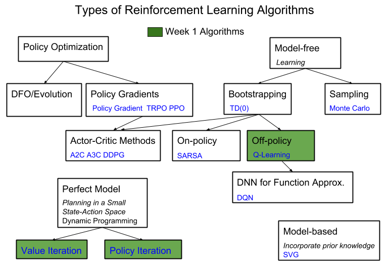 rl_algo_diagram.png