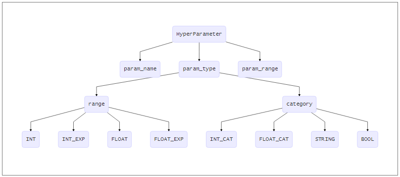 hyperparameter_space_2.png