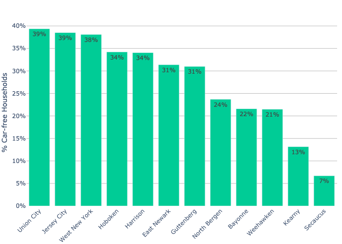 car_free_households.png