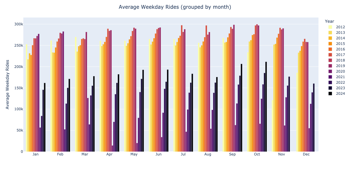 avg weekday_month_grouped.png