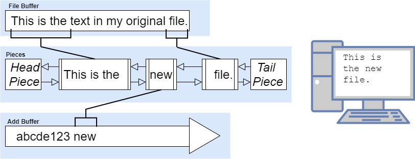 piecetable1.png