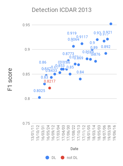 detection_ic13_results.png