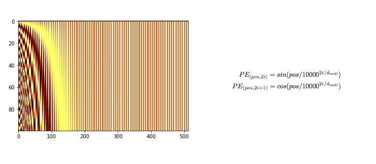 positional_encoding.jpg