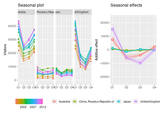 season-plot-1.png