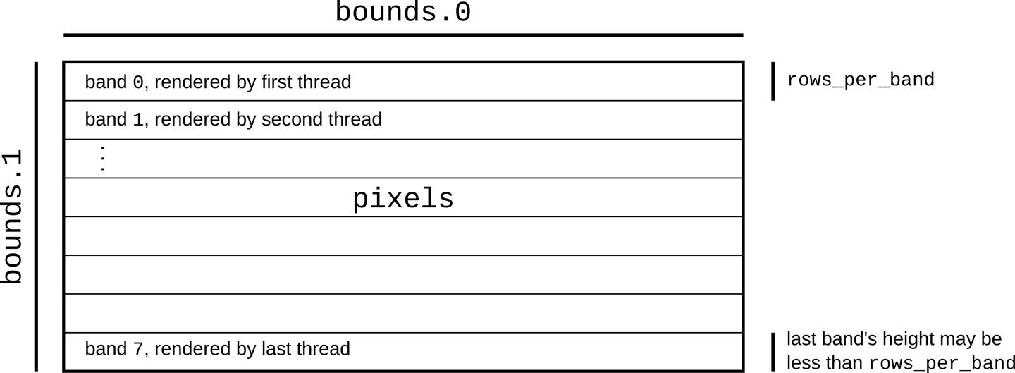 rust-concurrency-multi-threaded.jpg