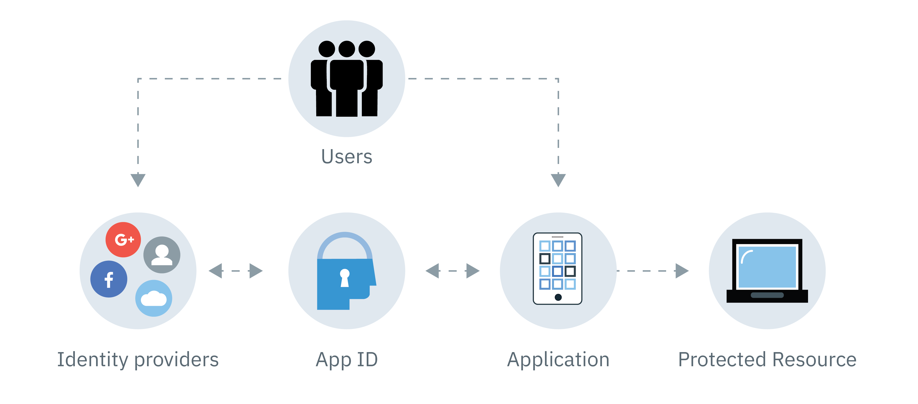 appid_architecture1.png