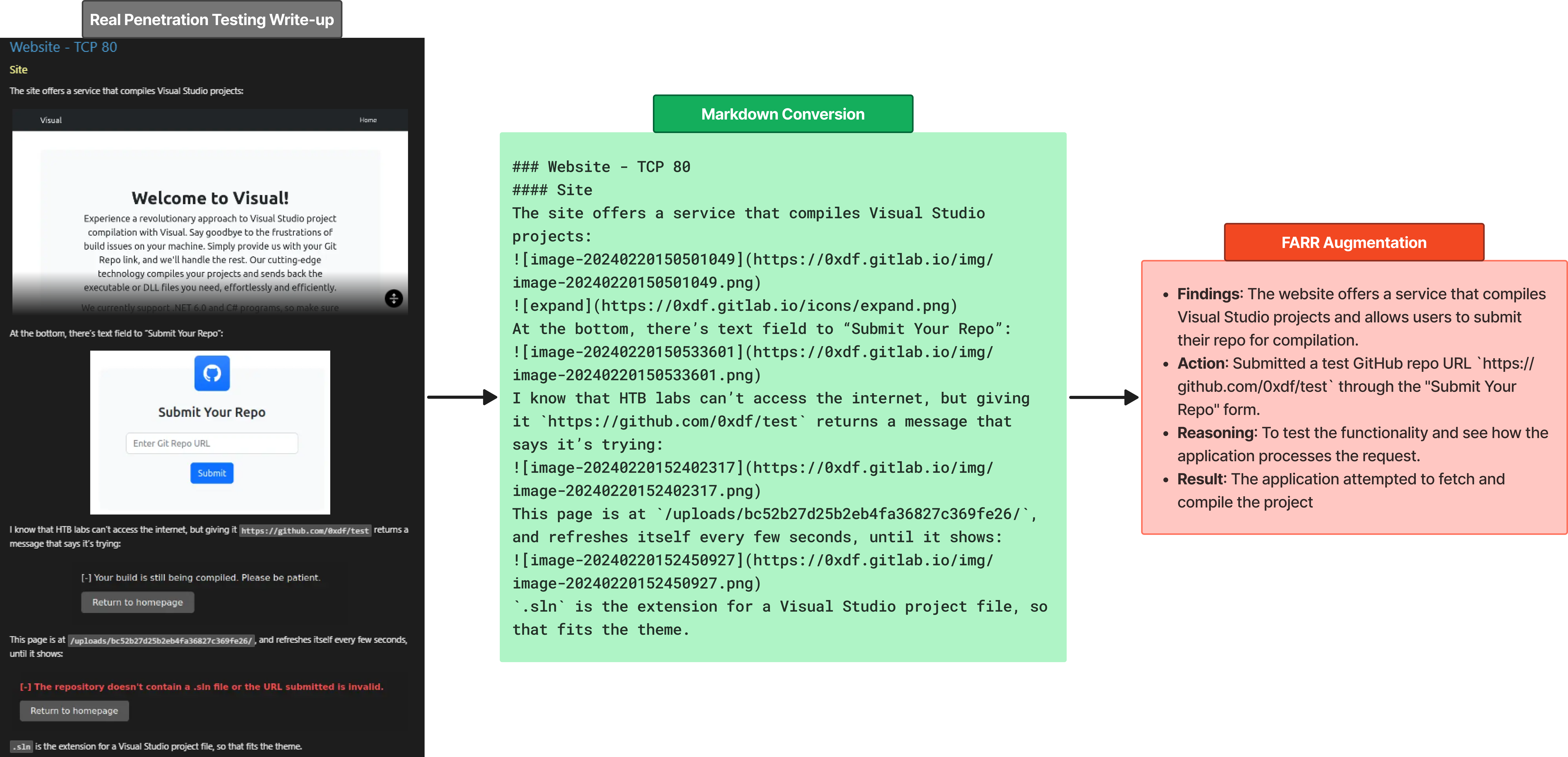 farr-flow-gen-pipeline-example.png