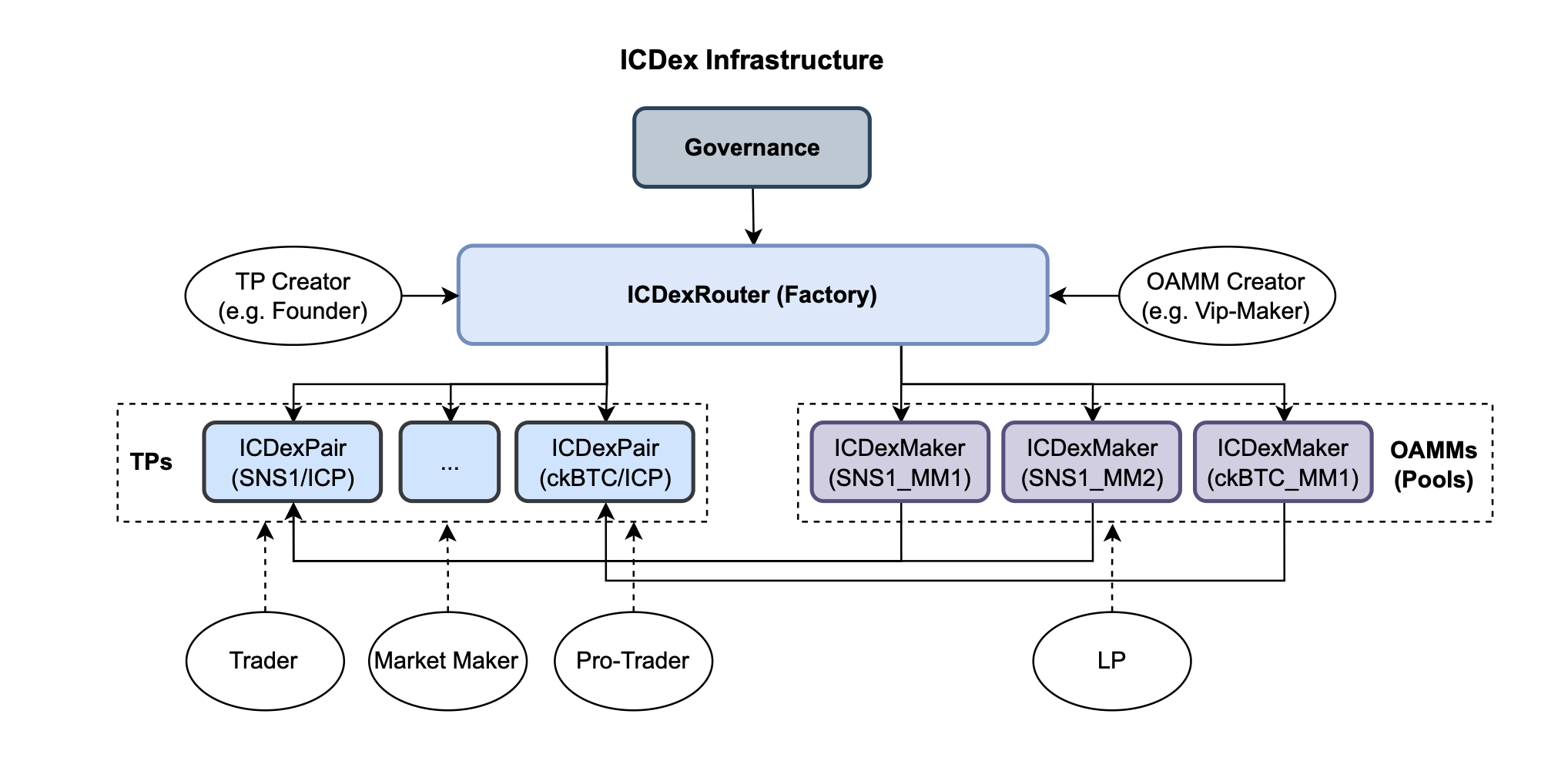 icdex.png