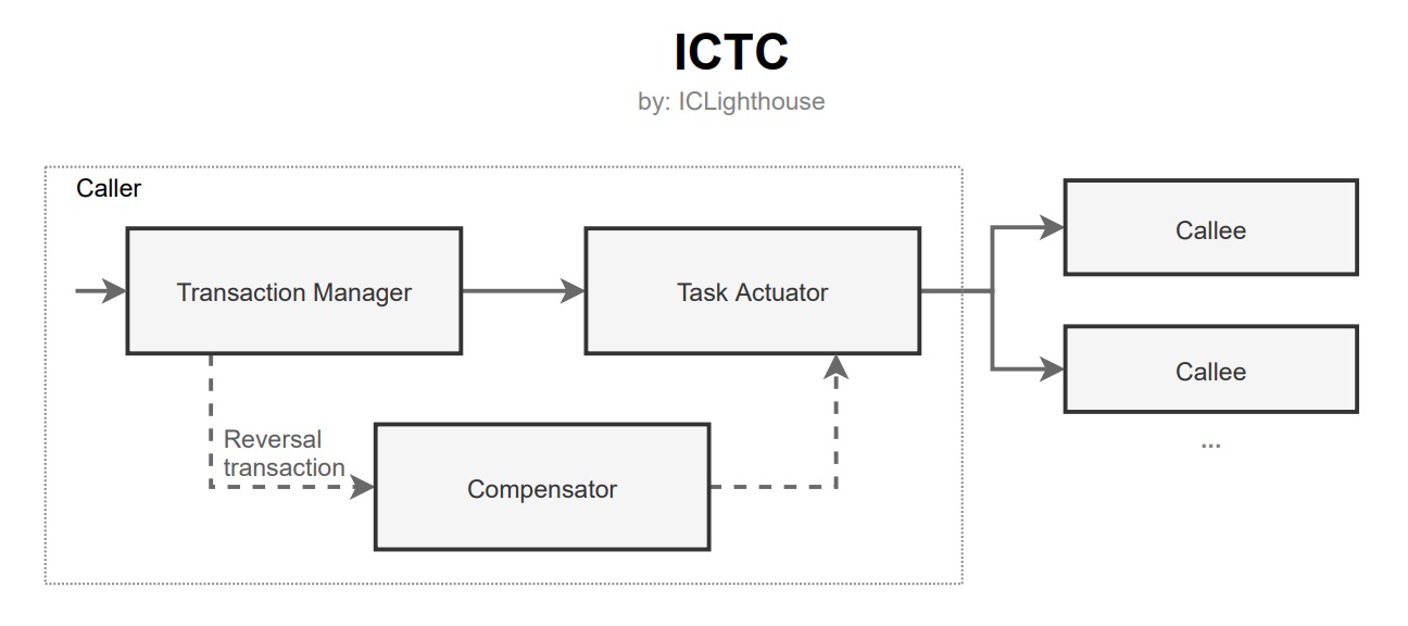 ictc.jpg