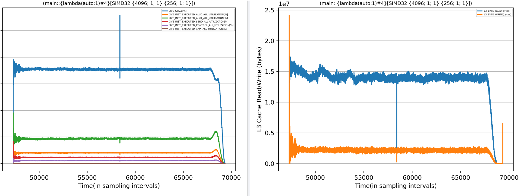 perfchart-multi-sets.png