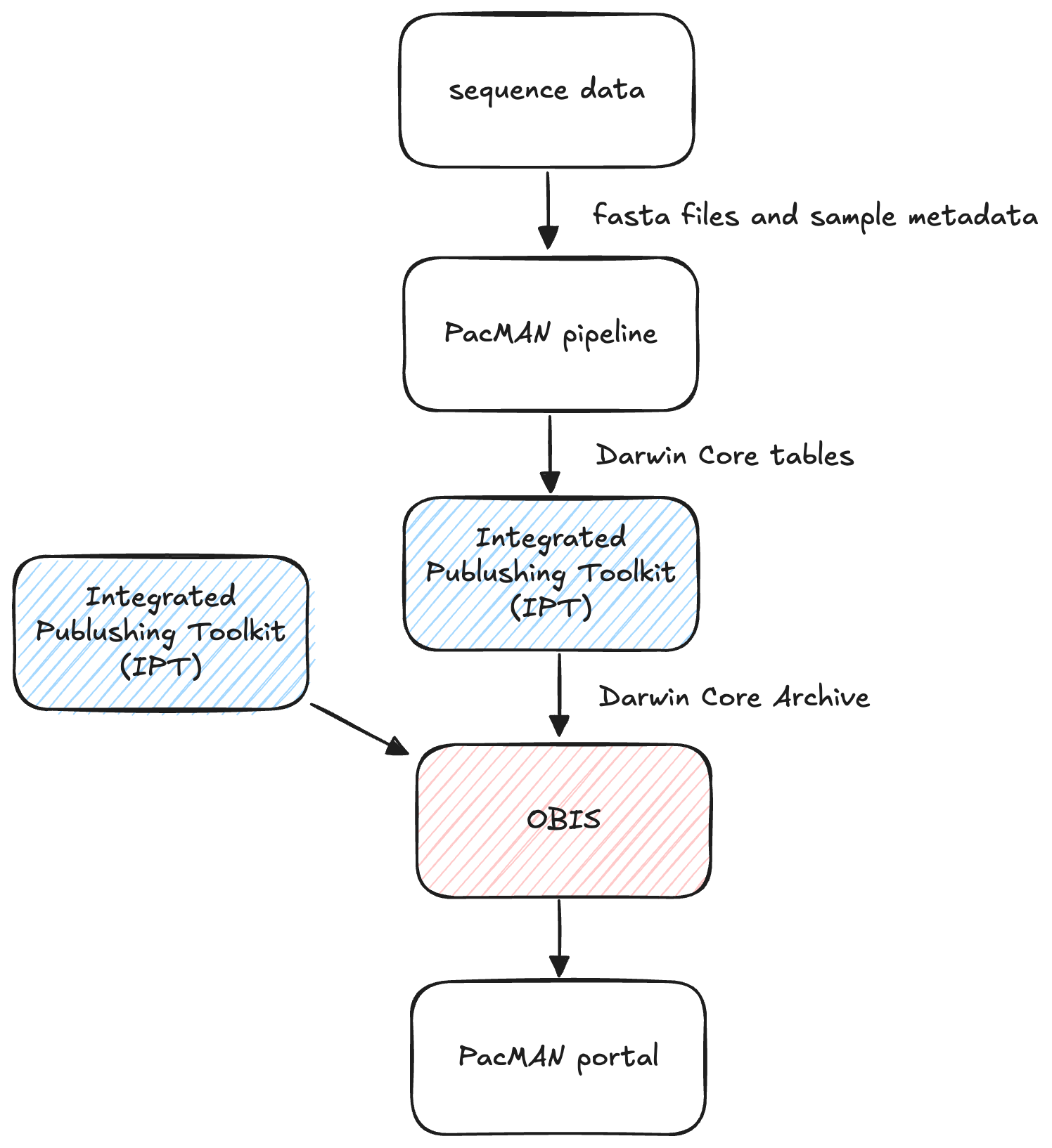 data_flow.png