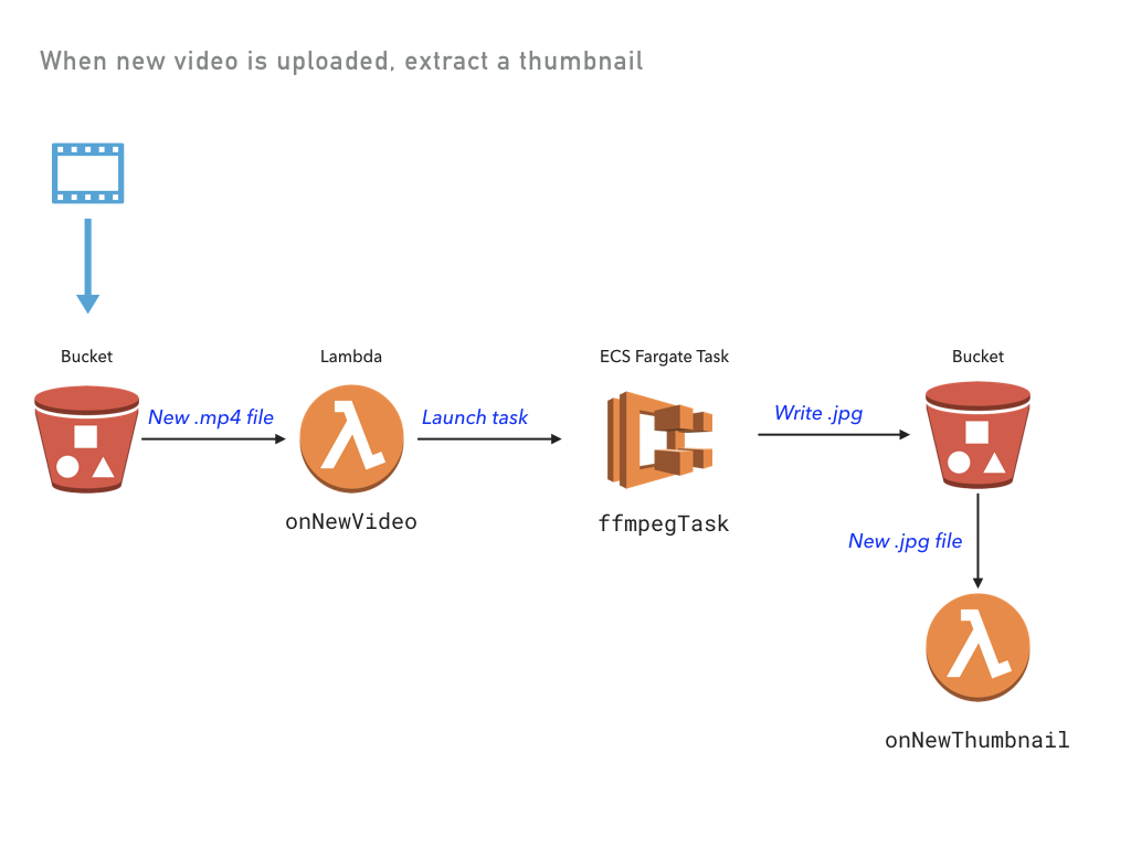 thumbnailer-diagram.png