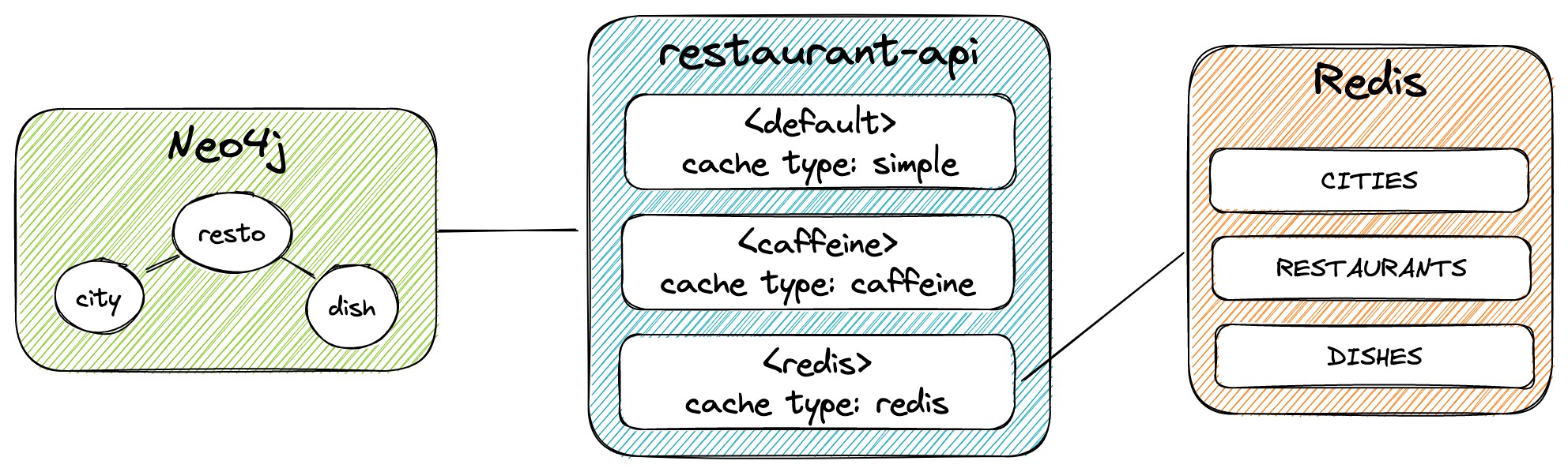 project-diagram.jpeg