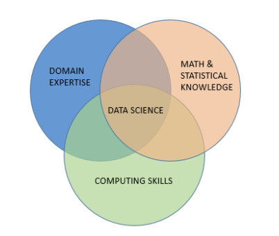 ds_venn_diagram.png