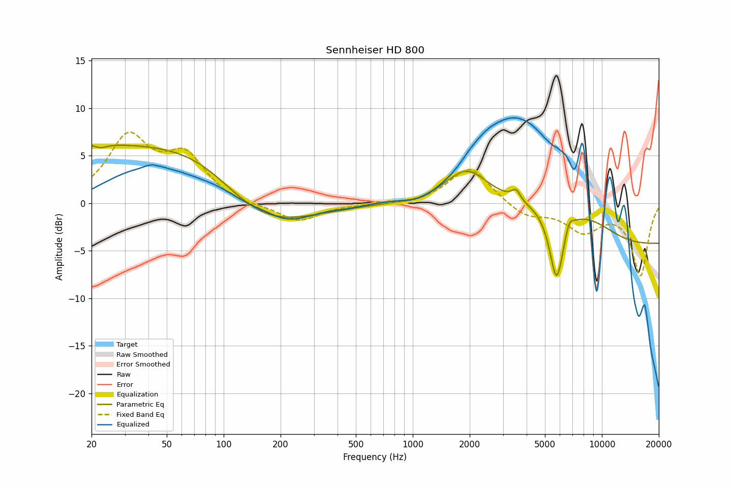 Sennheiser HD 800.png