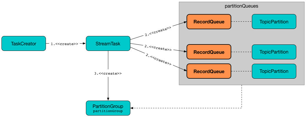 kafka-streams-RecordQueue.png