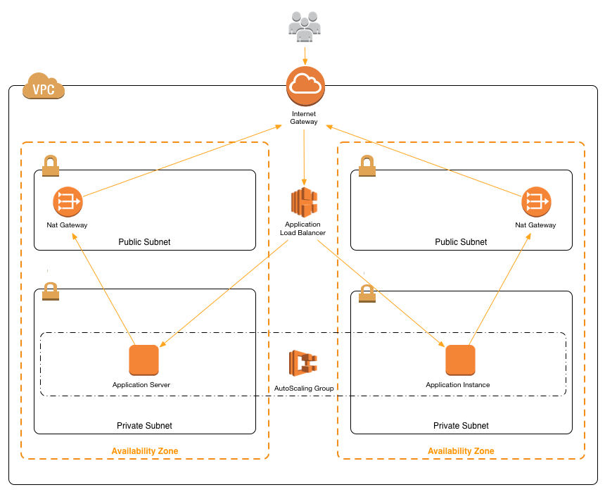 architecture-overview.png