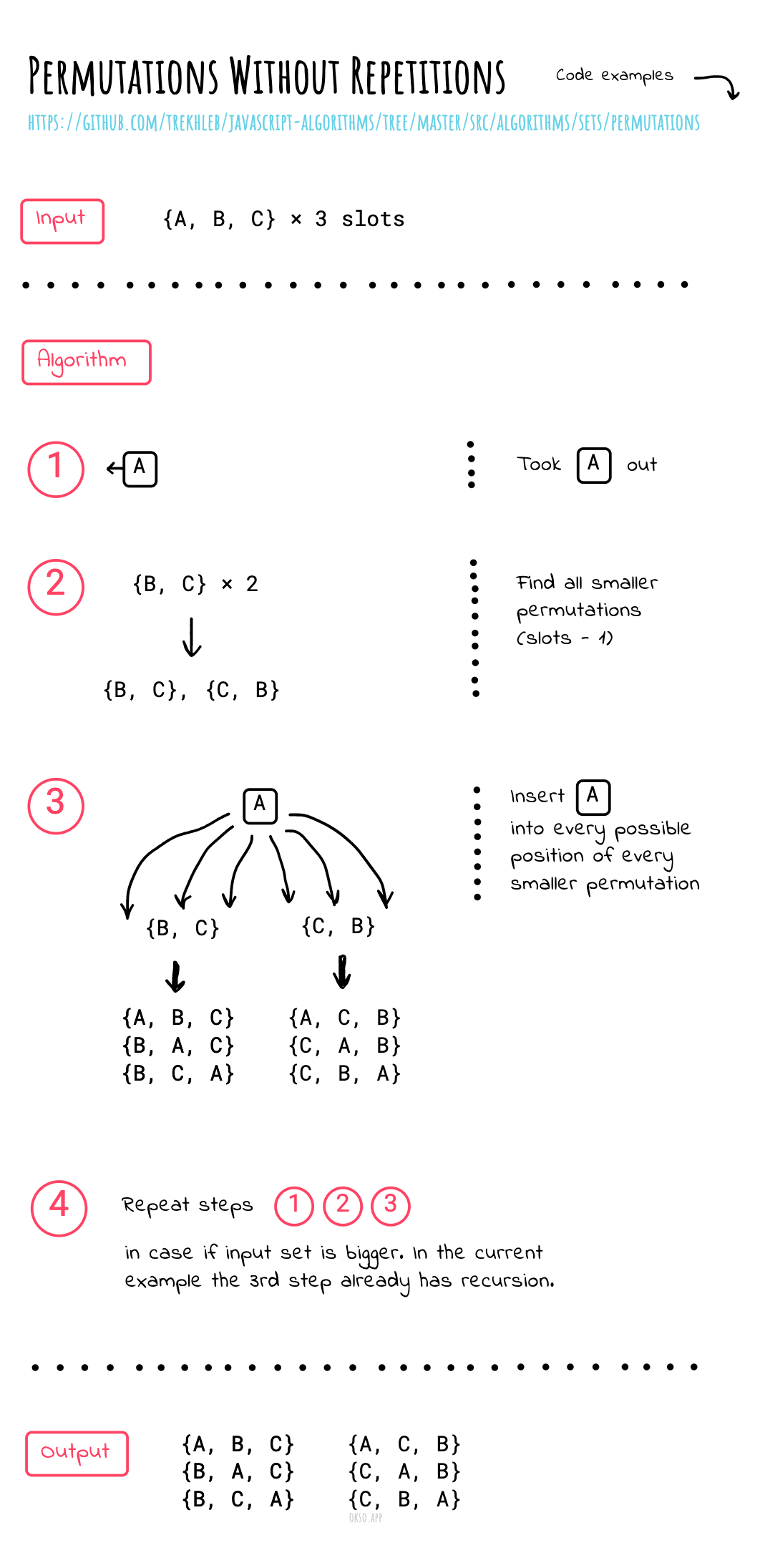 permutations-without-repetitions.jpg