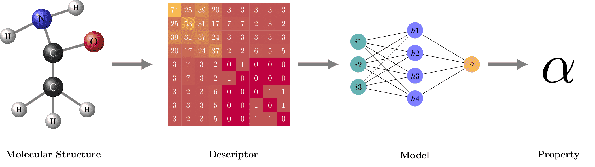 materials-informatics.png