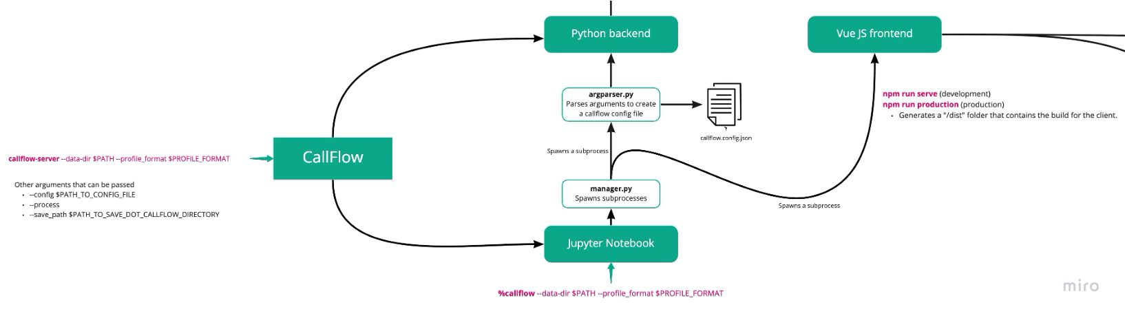 CallFlow-basic-architecture.png