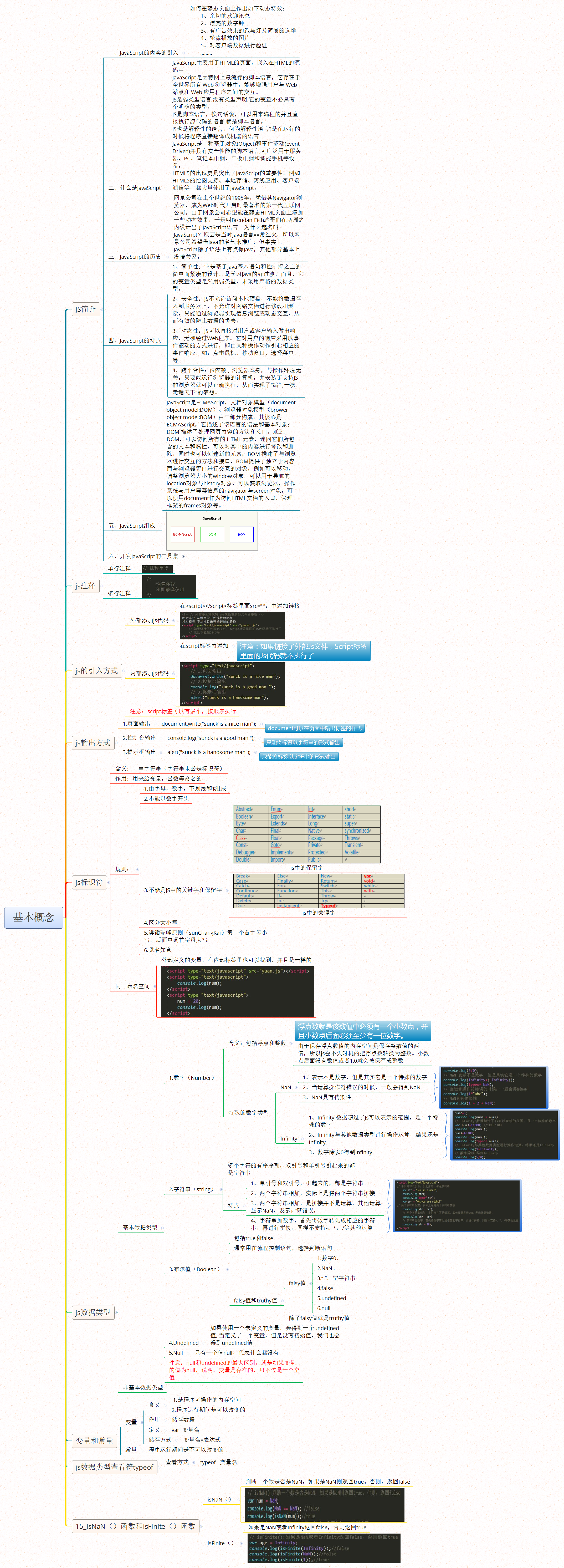 JS基础-基本概念.png