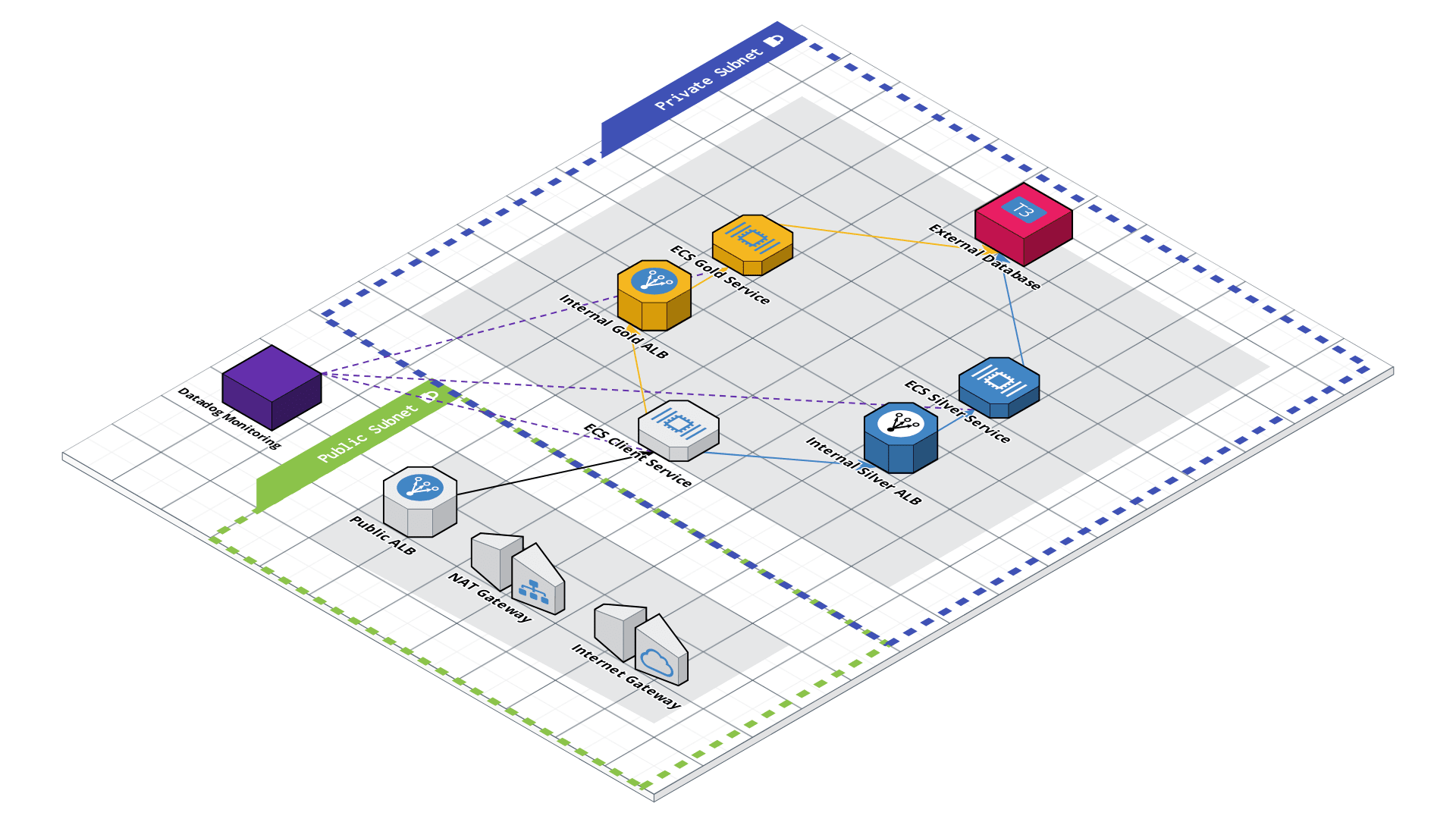 ecs-microservices-cdktf.png