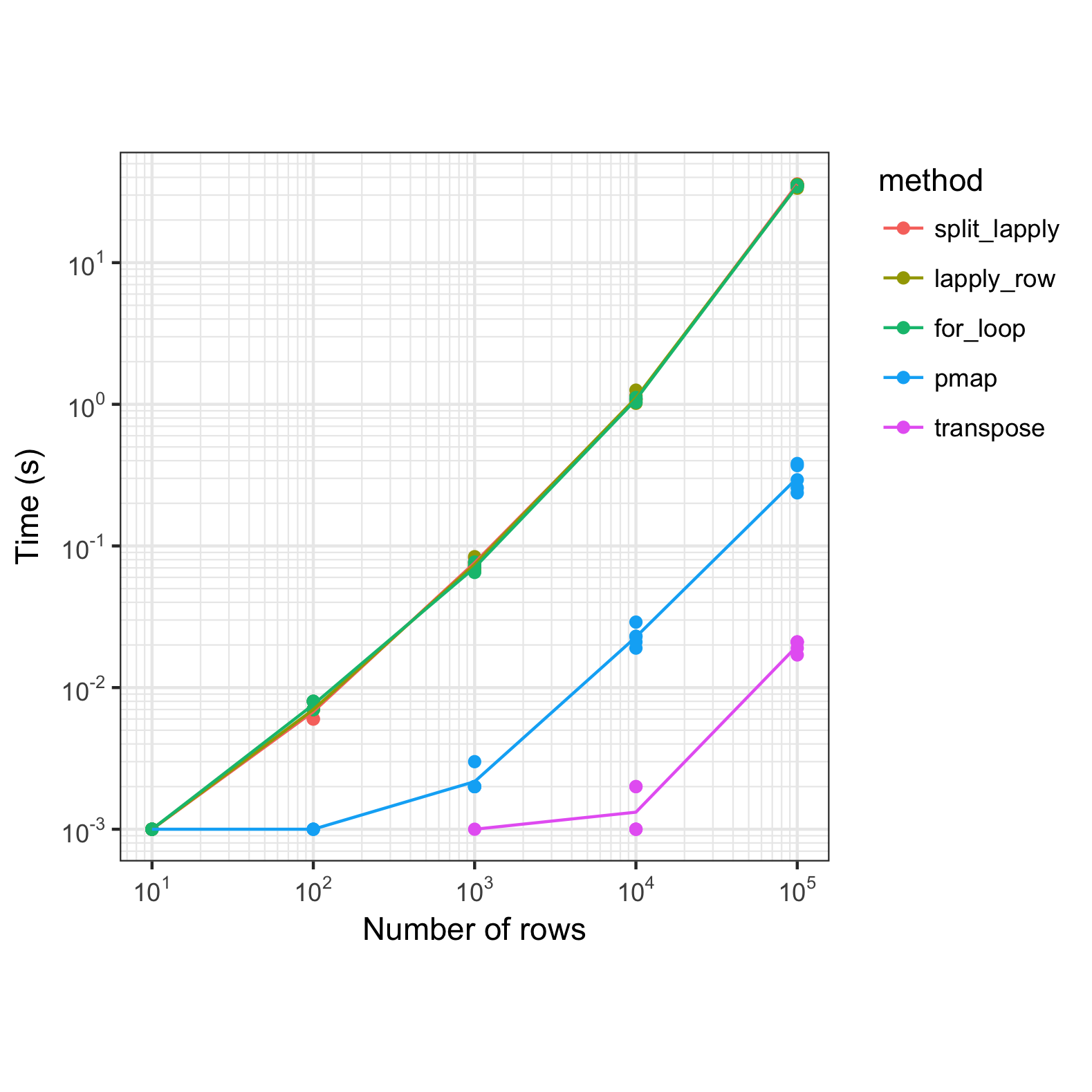 row-benchmark.png