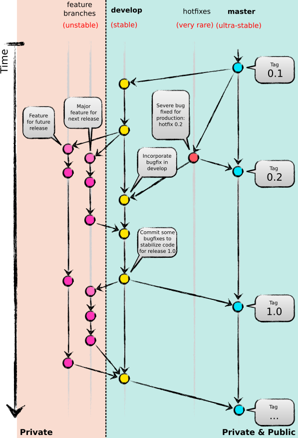 git-branching-model.png