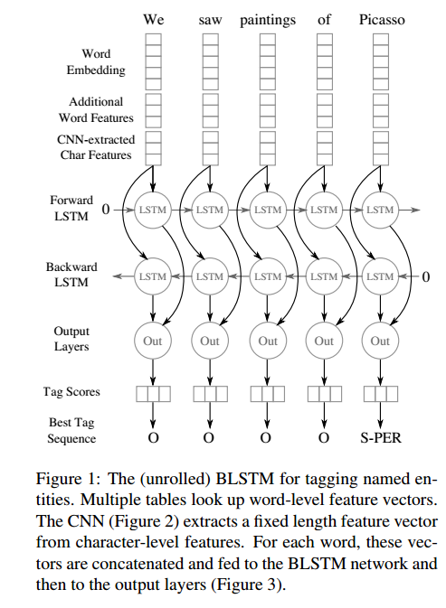 unrolled BLSTM.png