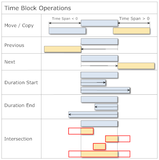 TimeBlockOperations.png