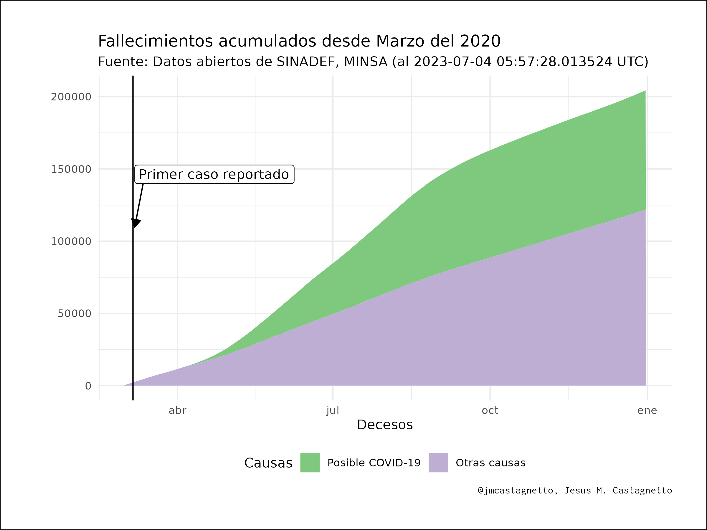 fallecimientos-acumulados.png