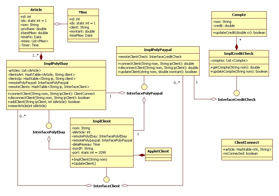 Diagramme de classe v2.jpg