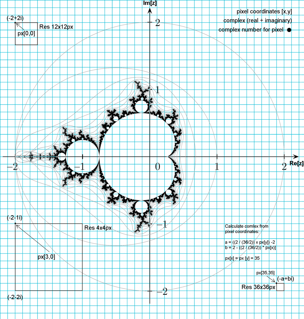 mandelbrot-graph.png