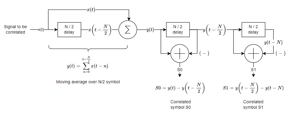 nfc-symbol-correlation.png