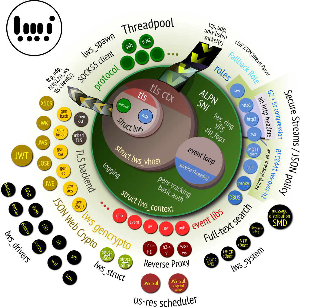 lws-overview.png