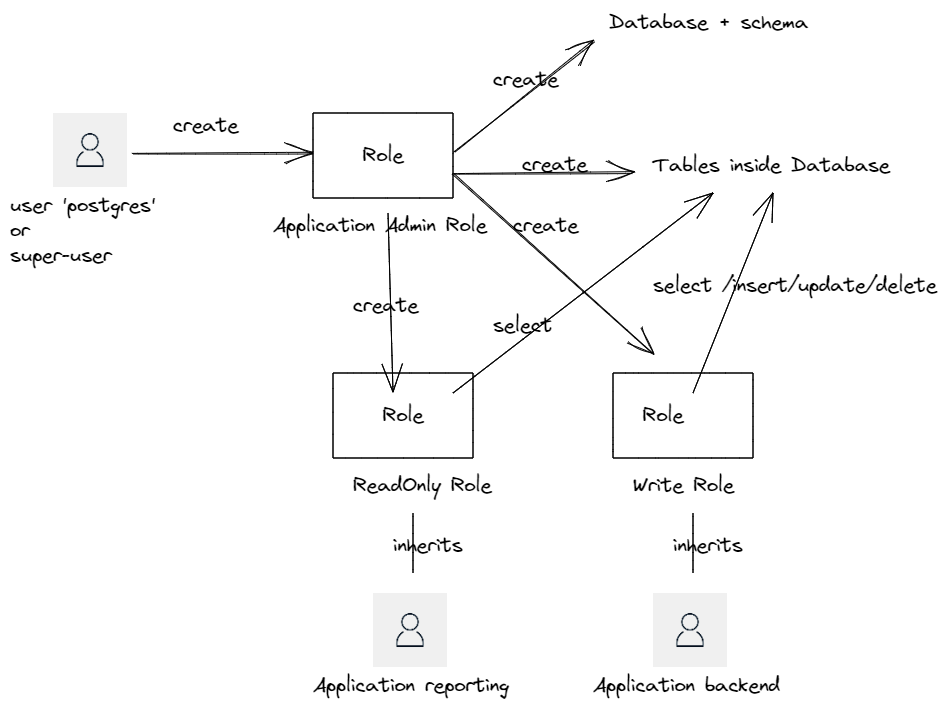 Diagram-Relations.png