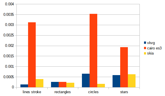 vgperf.png