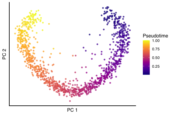 README-plot-sims-pt-1.png