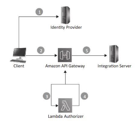 Authorisation_Flow.JPG