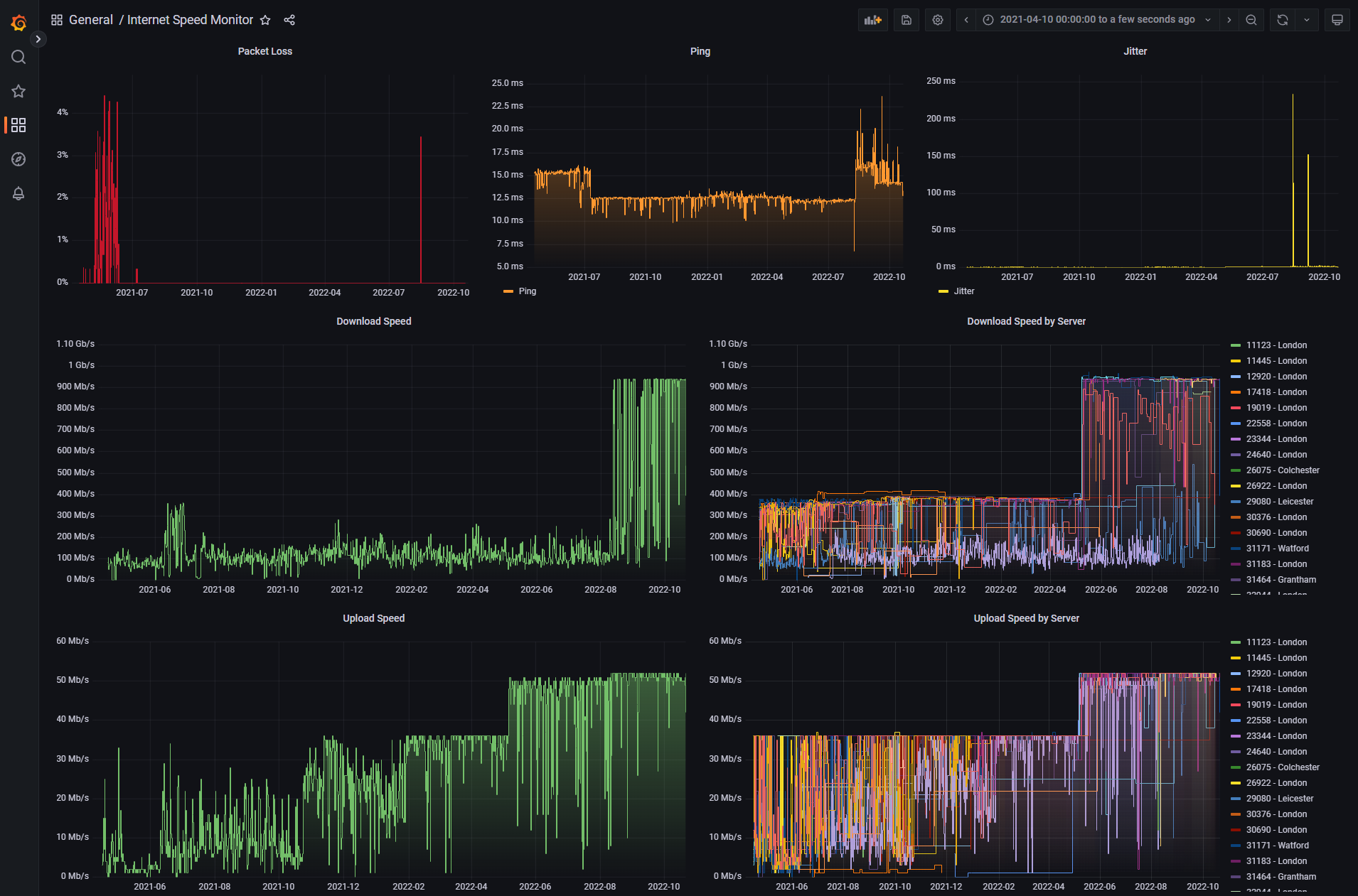 dashboard-past-year.png