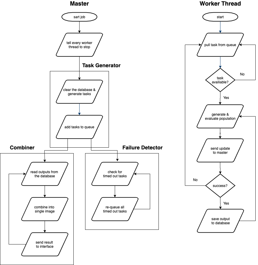 process_flow.png