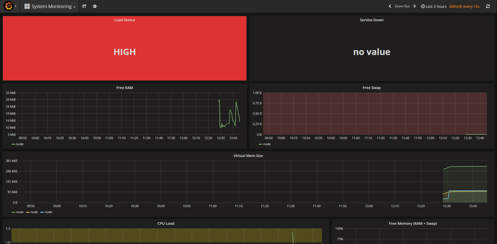 dashboard-system-monitoring.png