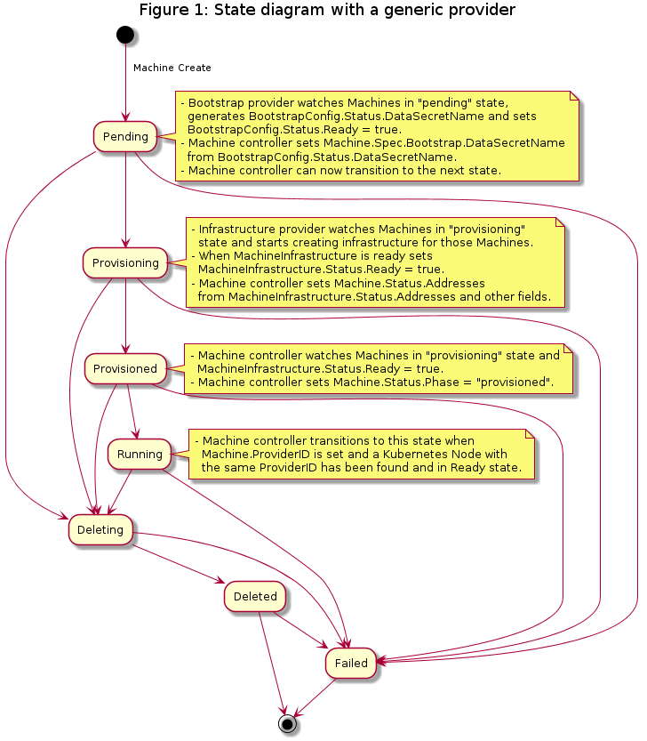 bootstrap-controller.png