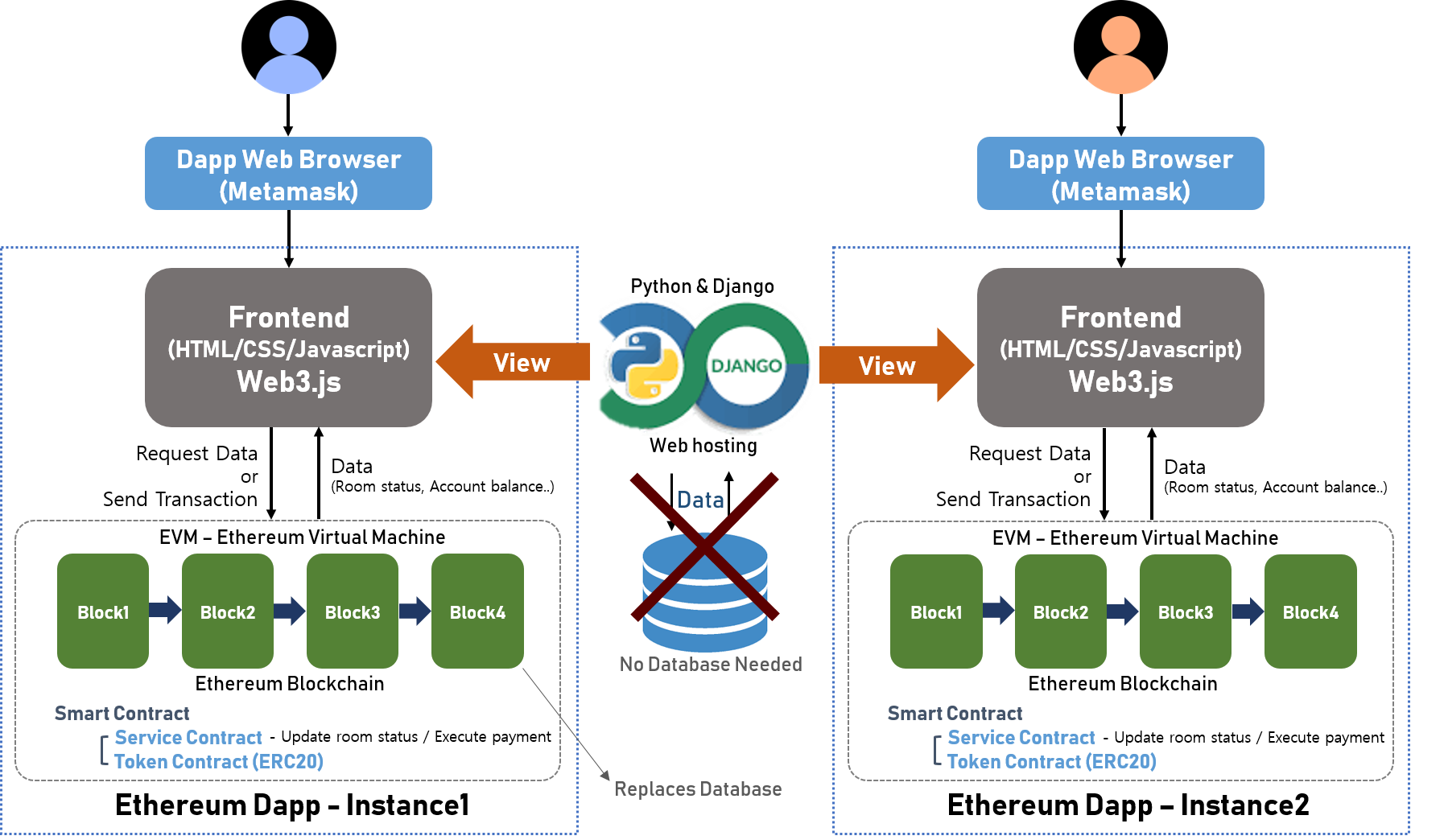 system_architecture.png