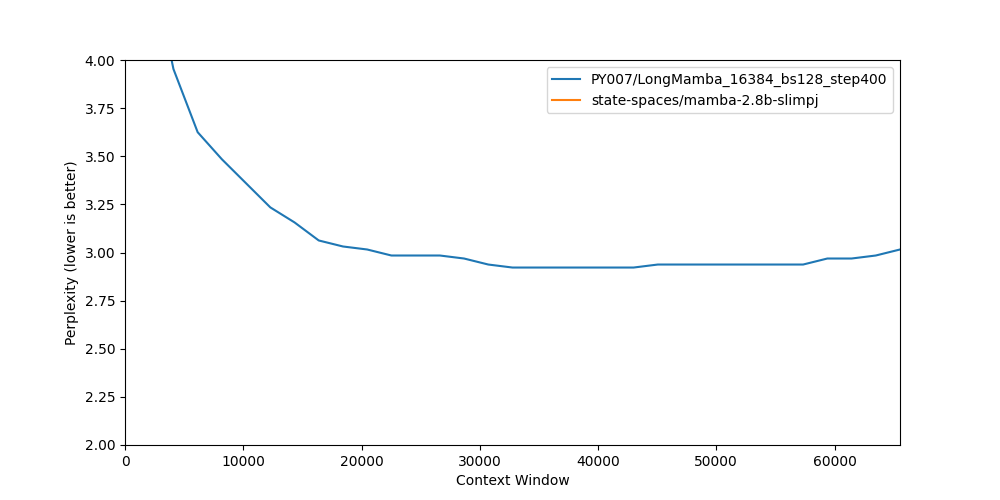 LongMamba_16384_bs128_step400.csv.png